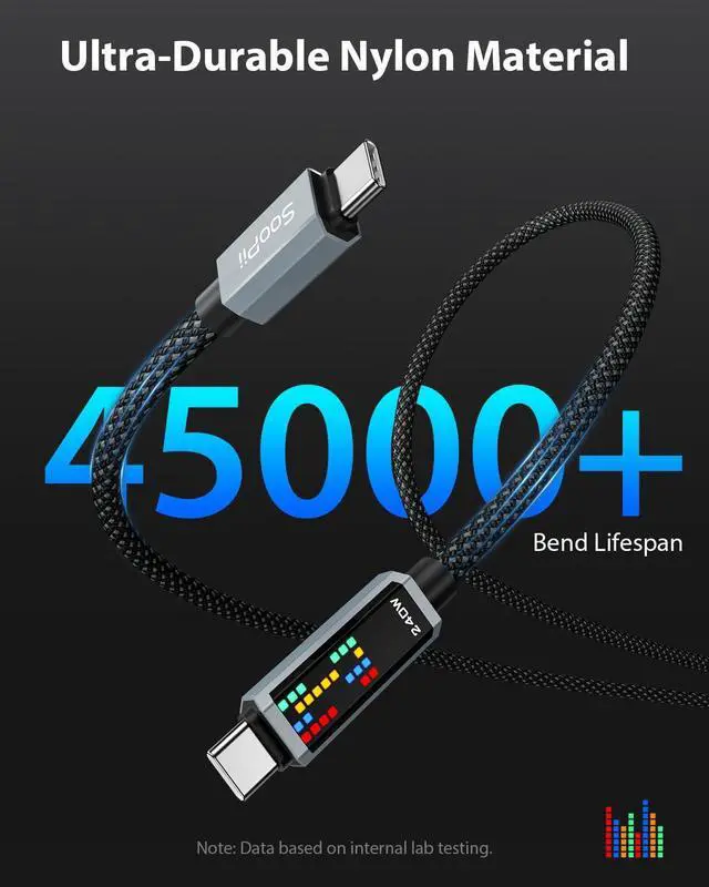 Alt view image 7 of 7 - 240W USB C to USB C Cable, 6.6FT-2Pack Fast Charging Cable with LED Display, Type C Charging Cord for iPhone 17/16/16 Plus/16 Pro/16 ProMax, MacBook Pro/Air, iPad Pro, Galaxy S24 Ultra, Black