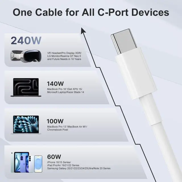 Alt view image 7 of 7 - 240W USB C Charging Cable for MacBook Pro/Air & for iPhone 17/16 Pro Max, MFi Certified 48V/5A Super Fast Charger Cord 6ft+10ft, PD 3.0 Compatible with iPad Pro 12.9/11, Samsung S25/S24(2-Pack)