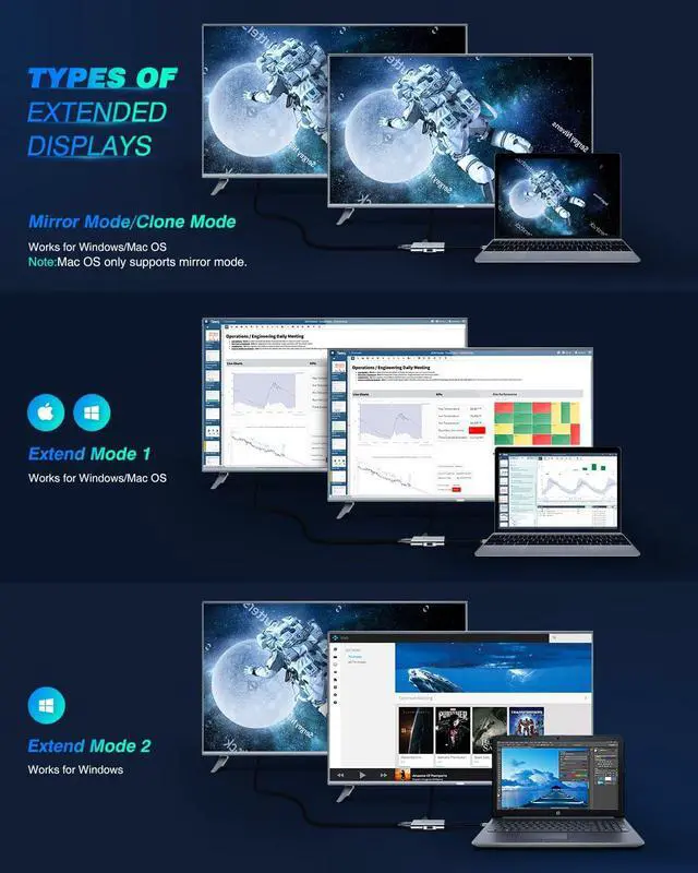 Alt view image 2 of 7 - HDMI to USB C Adapter, 4-in-1 USB C Hub, Dual HDMI Adapter with 4K, USB C to USB Adapter for MacBook Pro Air, Dell, HP, Microsoft, Chromebook, Lenovo, iPhone 16 (100W PD USB 3.0)