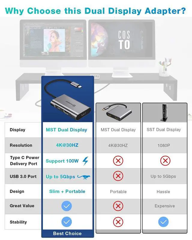 Alt view image 6 of 7 - HDMI to USB C Adapter, 4-in-1 USB C Hub, Dual HDMI Adapter with 4K, USB C to USB Adapter for MacBook Pro Air, Dell, HP, Microsoft, Chromebook, Lenovo, iPhone 16 (100W PD USB 3.0)