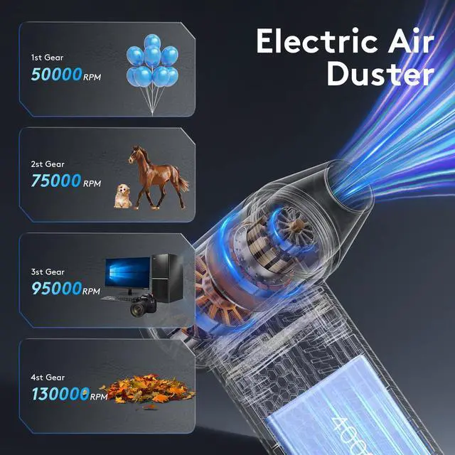 Alt view image 6 of 7 - Compressed Air Duster kit-Blower-pc Duster Electric-130000RPM- Replace Compressed air can-Keyboard Clean-car Mini Snow Blowers-Car Dryer air Blower-Jet Fan-No air Canned dusters for Cleaning (White)