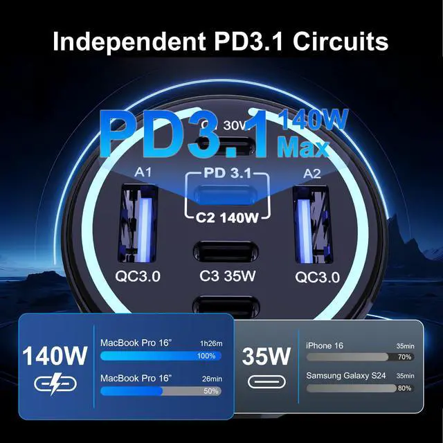 Alt view image 3 of 7 - 300W USB C Car Charger, 6 Ports (4 USB C + 2 USB A) - PD3.1 140W PPS 45W QC 60W Super Fast Charging Car Adapter for MacBook Laptop, iPhone 17 16 Pro Max, iPad, Galaxy S25/S24 Ultra etc