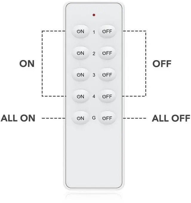 Alt view image 4 of 7 - Wireless Remote Control Outlet Switch, Remote Plug Sockets 230ft RF Range, Remote Light Switch Kit for Household Appliances, 5 Outlets + 2 Remotes, 1800W, White