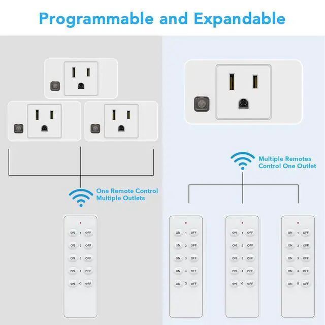 Alt view image 3 of 7 - Wireless Remote Control Outlet Switch, Remote Plug Sockets 230ft RF Range, Remote Light Switch Kit for Household Appliances, 5 Outlets + 2 Remotes, 1800W, White