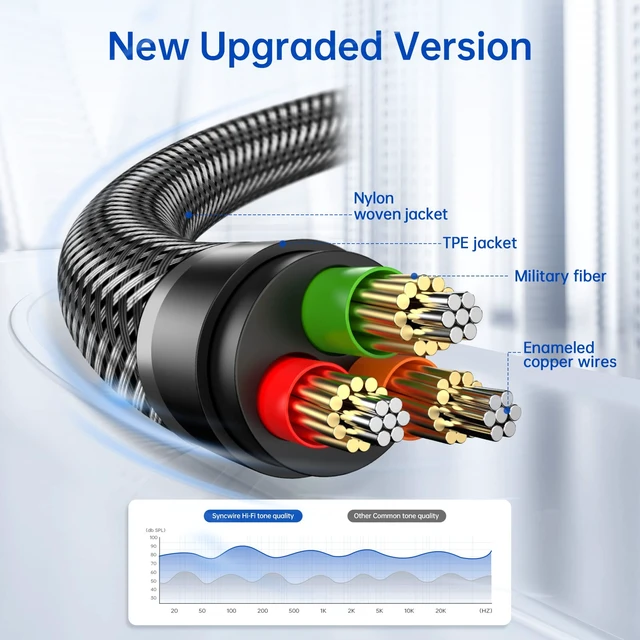 Alt view image 4 of 7 - 3.5mm Aux Cable (9.8ft/3m) Hi-Fi Sound Nylon Braided Auxiliary Audio Cable Adapter Male to Male AUX Cord for Headphones, Car, Home Stereos, Speaker, iPhone, iPad, iPod, Echo & More Black