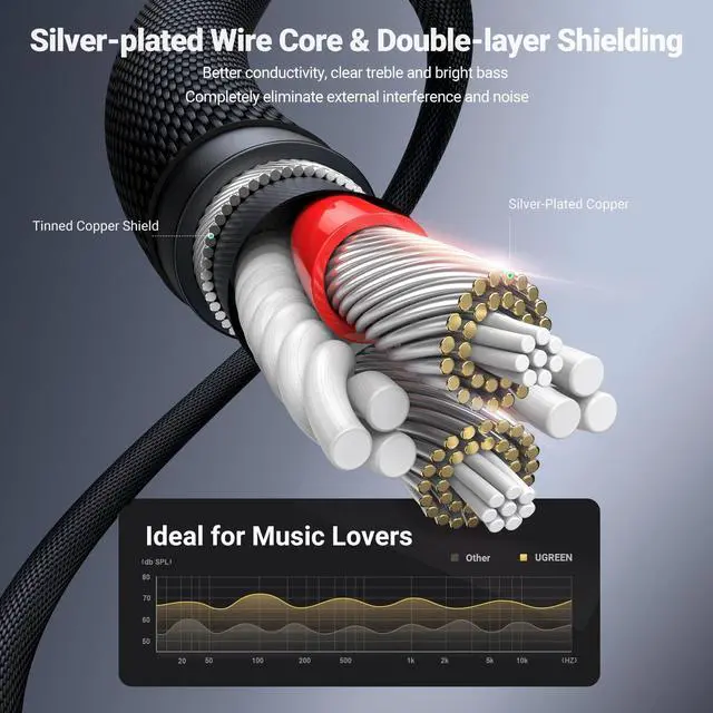 Alt view image 3 of 7 - 3.5mm Audio Cable Nylon Braided Aux Cord Male to Male Stereo Hi-Fi Sound for Headphones Car Home Stereos Speakers Tablets Compatible with iPhone iPad iPod Echo More 16FT