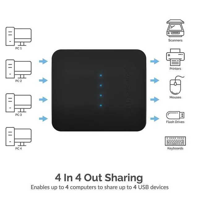 Alt view image 3 of 7 - USB 2.0 Sharing Switch up to 4 Computers and Peripherals LED Device Indicators (USB-USS4)