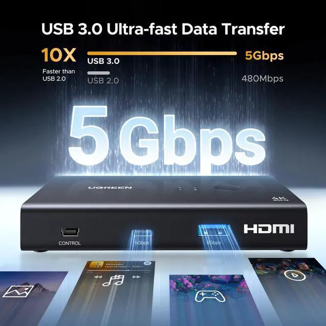 Alt view image 4 of 7 - Switch 1 Monitor 2 Computers, 4K@60Hz with 4 USB 3.0 Ports KVM Switches for 2 Computers Share One HDMI Monitor Keyboard Mouse Hard Drives Webcam with 2 USB Cables, Controller
