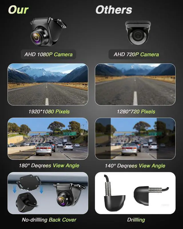 Alt view image 3 of 7 - Upgrade 180°Wide Angle Backup Camera AHD 1080P Back up Camera for Cars Super Night Vision 360° Rotatable Front/Side/Rear View Camera IP69K Waterproof Reverse Camera No-drillling Install