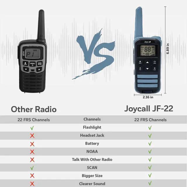 Alt view image 7 of 7 - Long Range Walkie Talkies for Adult with NOAA Weather Alert Portable Walkie Talkies Rechargeable 22 Modifiable FRS Two Way Radios with Charger Cable &1400mAh Li-ion Battery (Blue)