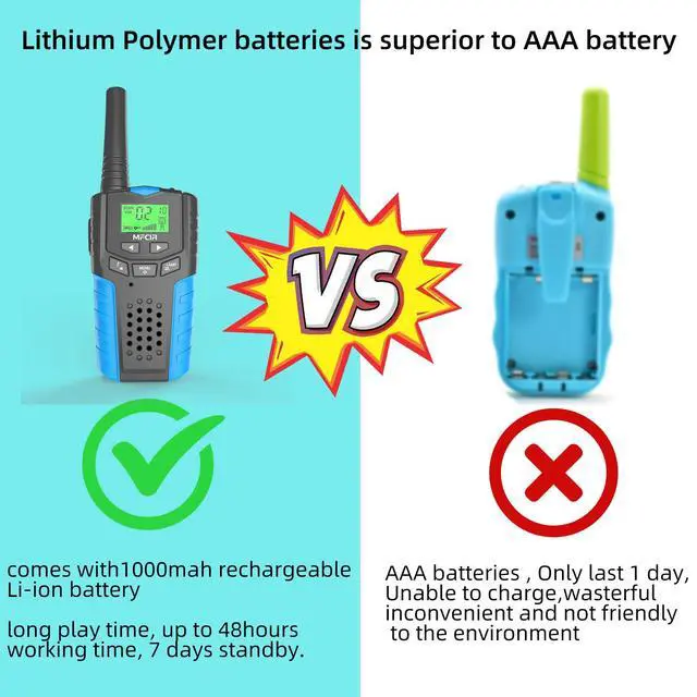 Alt view image 3 of 7 - Walkie Talkies for Kids Rechargeable 2 Pack,3 Miles Long Range 22 Channels 2 Way Radio Mini Kid Wakey takey,Birthday, Toys for Age 3-12 Year Old Boys Girls