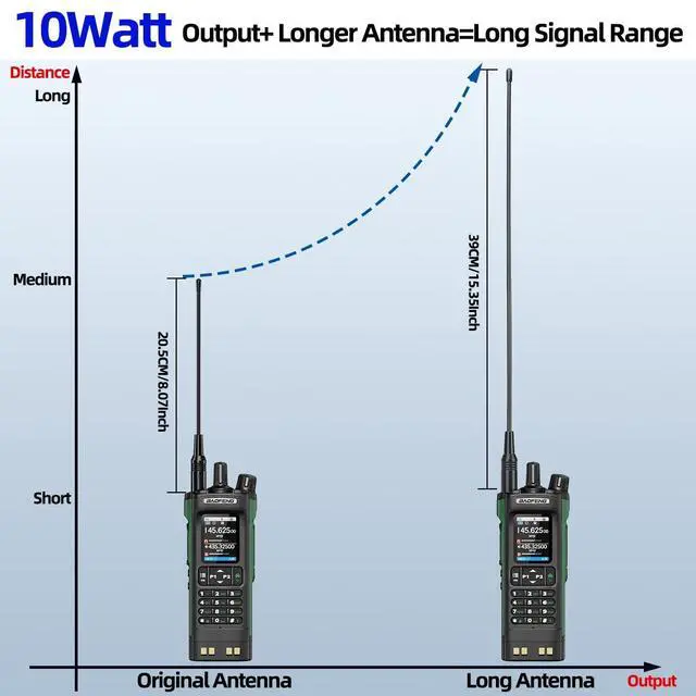 Alt view image 7 of 7 - UV-32 Ham Radio Long Range 10W Rechargeable Walkie Talkies UV32 5RM K5 Handheld Two Way Radio NOAA Weather Radio with GPS,APP Programming,Copy Frequency,USB-C Charging for Survival Gear