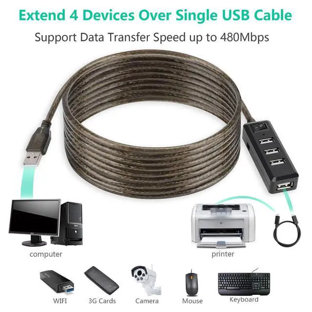 Alt view image 2 of 4 - USB 2.0 Hub 4 Port USB Data Hub Extended Cable Compatible for MacBook Pro, iMac, PC, Laptop, USB Flash Drives (10FT/3M)