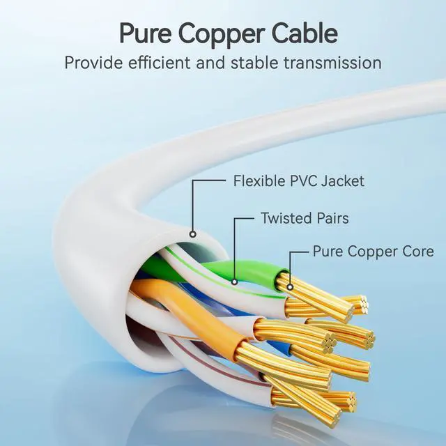 Alt view image 3 of 6 - Cat6 Slim Patch Cables 10 Feet 10-Pack White, Cat6a Patch Cables 10Gbps 550MHz High-Speed, Cat 6 Ethernet Cable Pure Copper UTP, Flexible & Thin Patch Cable Cat 6 for Network Cabling