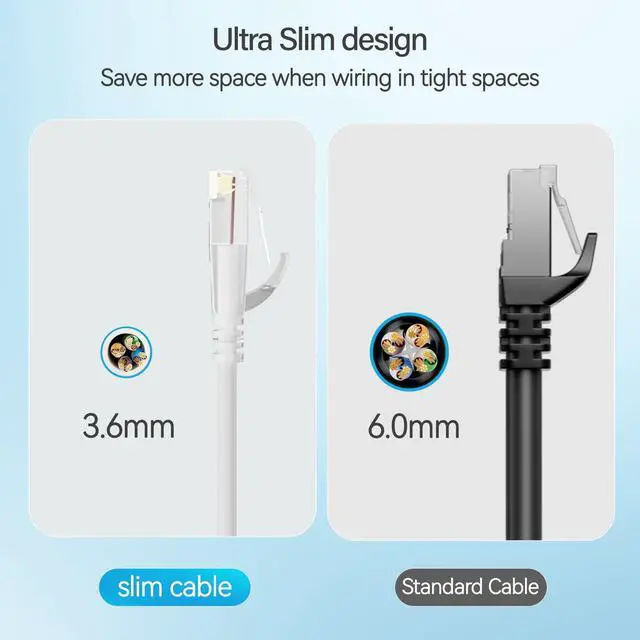 Alt view image 4 of 6 - Cat6 Slim Patch Cables 10 Feet 10-Pack White, Cat6a Patch Cables 10Gbps 550MHz High-Speed, Cat 6 Ethernet Cable Pure Copper UTP, Flexible & Thin Patch Cable Cat 6 for Network Cabling