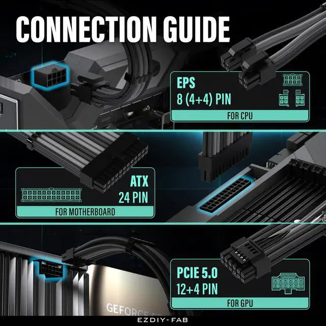 Alt view image 5 of 7 - 12VHPWR PSU Cable Extension Kit for RTX 50/40 Series,16AWG PCIE 5.0 Power Supply Cable Extension- 1x 24 Pin ATX /2X 8Pin (4+4) EPS / 1x12+4 Pin GPU,Sleeve Cable 300MM with Combs-Black Grey