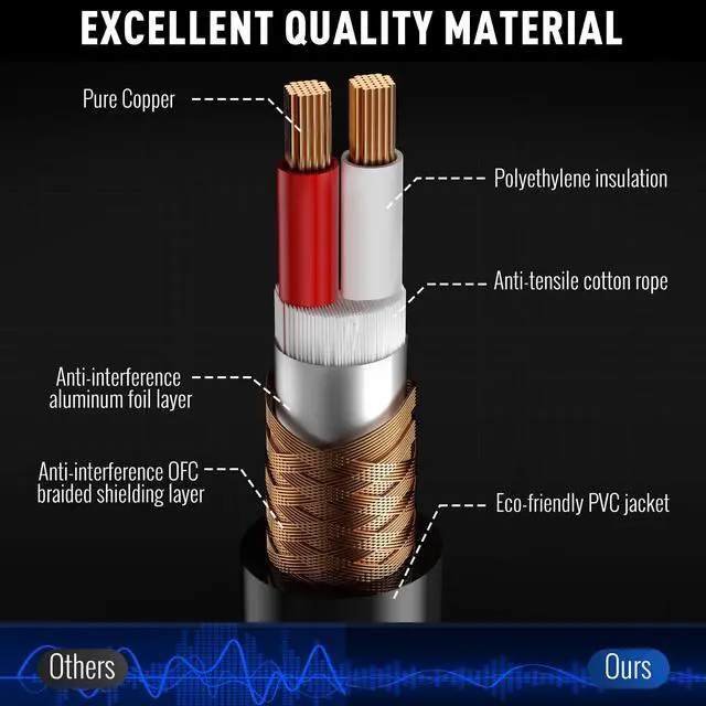 Alt view image 3 of 6 - XLR Cable Microphone Cable 150 Feet,Heavy Duty Balanced XLR Speaker Cable (From 25-200FT) 3-Pin Shielded Male to Female Mic Cord,DMX Stage Lighting Patch Cable for Speaker Systems Mixer+10 Ties