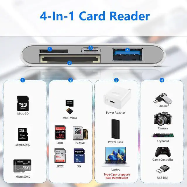 Alt view image 3 of 6 - Universal SD Card Reader for iPhone/Mac - Upgraded TypeC(Data)+Lightning+USB Three Port SD/TF Memory Card Reader Digital Camera Transfer to Phone Adapter, Multi Port 4 in 1 Universal SD Card Reader