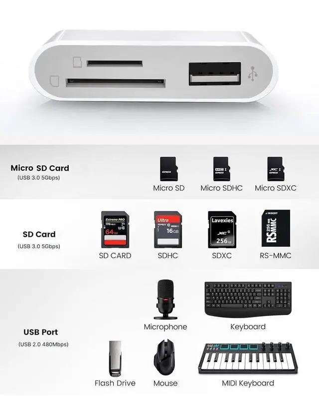 Alt view image 2 of 7 - USB C SD Card Reader Adapter, 3 in 1 USB Type C to USB OTG Memory Card Adapter for TF SD Micro SD Cards Compatible with MacBook Pro Air/iPad Pro/Mini/iPhone 15, Galaxy S23