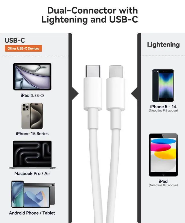 Alt view image 2 of 7 - SD Card Reader for iPhone iPad Built-in Dual Cords (Lightening, USB-C) Card Reader with SD MicroSD USB-A 3 Slots Trail Camera Memory Card Viewer Portable No App Required Plug and Play - White