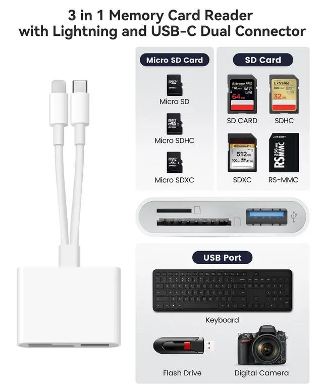 Alt view image 5 of 7 - SD Card Reader for iPhone iPad Built-in Dual Cords (Lightening, USB-C) Card Reader with SD MicroSD USB-A 3 Slots Trail Camera Memory Card Viewer Portable No App Required Plug and Play - White