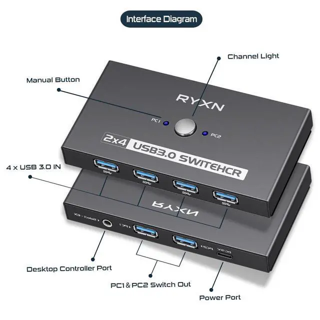 Alt view image 5 of 7 - USB Switcher 2 Computers, USB C Switch 2 Computers Share 4 USB 3.0 Devices, with 1 Desktop Controller, 2 USB 3.0 Cables, 2 USB C Adapter