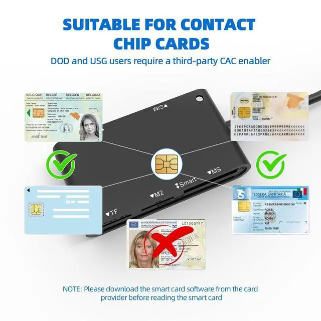 Alt view image 5 of 7 - SIM Card Adapter USB C/A - 7 in 2 CAC Reader Military Smart Card Reader & MS Pro Duo/SD/TF/M2/ID/IC/SIM/PIV Card Reader, Memory Stick Pro Duo Adapter for iPhone16/15/iPad/PC/Laptop/Windows/Linux