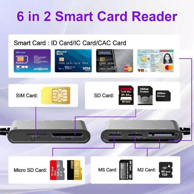 Alt view image 2 of 7 - 7 in 2 SIM Card Reader for Military CAC, SIM, SD/TF/MS Pro Duo/M2/IC/PIV, USB C/A Smart Card Reader for Win/Mac/Linux/Android, SIM Card Adapter Surpport Plug and Play