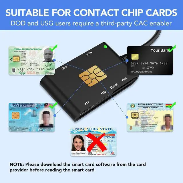 Alt view image 4 of 7 - SIM Card Reader for Computer- 7 in 1 CAC Smart Card Reader Military, MS Pro Duo/SD/TF/M2/ID/IC/PIV/Sim Card Adapter, SIM Card Adapter for PC/Laptop/Windows/Linux/MacOS