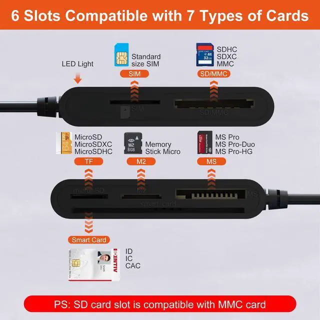 Alt view image 2 of 7 - USB C/A SIM Card Adapter Smart Card Reader - 7 in 2 CAC Reader Military & MS Pro Duo/SD/TF/M2/ID/IC/PIV/SIM Card Reader, Memory Stick Pro Duo Adapter CAC Card Reader USB C for Windows, Linux, MacOS