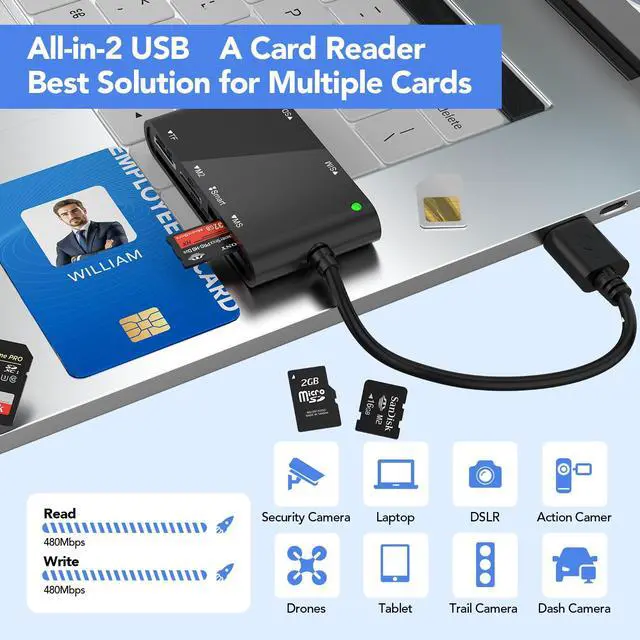 Alt view image 6 of 7 - SIM Card Reader for Computer- 7 in 1 CAC Smart Card Reader Military, MS Pro Duo/SD/TF/M2/ID/IC/PIV/Sim Card Adapter, SIM Card Adapter for PC/Laptop/Windows/Linux/MacOS