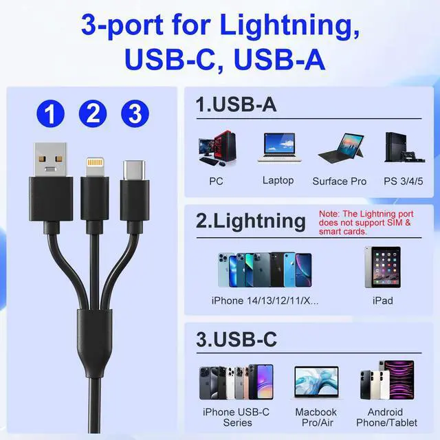 Alt view image 2 of 7 - SIM Card Adapter for Computer/Laptop - SD/TF/M2/MMC/Memory Stick Pro Duo Adapter for iPhone/USB C/A, 7in3 SIM Reader & CAC Reader & Memory Card Reader, Lightning Port Does Not for SIM/Smart/CAC Card