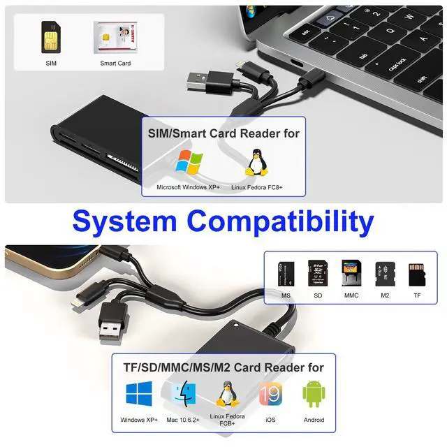 Alt view image 4 of 7 - SIM Card Adapter for Computer/Laptop - SD/TF/M2/MMC/Memory Stick Pro Duo Adapter for iPhone/USB C/A, 7in3 SIM Reader & CAC Reader & Memory Card Reader, Lightning Port Does Not for SIM/Smart/CAC Card