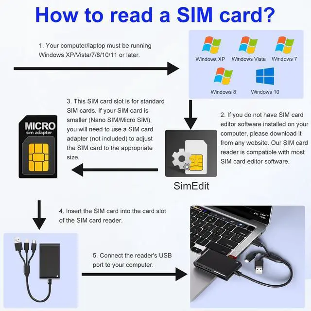 Alt view image 7 of 7 - SIM Card Adapter for Computer/Laptop - SD/TF/M2/MMC/Memory Stick Pro Duo Adapter for iPhone/USB C/A, 7in3 SIM Reader & CAC Reader & Memory Card Reader, Lightning Port Does Not for SIM/Smart/CAC Card