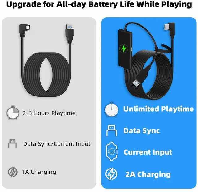 Alt view image 3 of 6 - Design 20FT Link Cable for Quest 3S/3, Quest 2, Quest Pro, with Separate Charging Port for Uninterrupted Power, USB 3.0 Type A to C Cable for VR Headset Accessories and Gaming PC