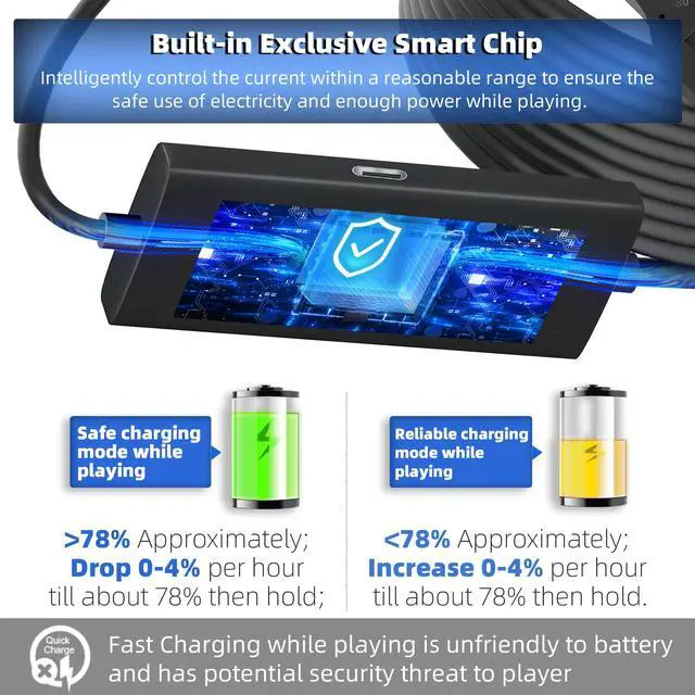 Alt view image 4 of 6 - Design 20FT Link Cable for Quest 3S/3, Quest 2, Quest Pro, with Separate Charging Port for Uninterrupted Power, USB 3.0 Type A to C Cable for VR Headset Accessories and Gaming PC