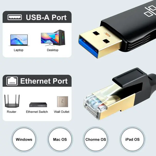 Alt view image 5 of 6 - USB to Ethernet Cable 20Ft,USB 3.0 Male to RJ45 Serial Adapter Directly Connected, Compatible with Laptop, PC, MacBook, Switch, Windows, macOS, Linux(20Ft/6M)
