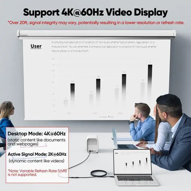 Alt view image 3 of 7 - USB C Extension Cable 20ft Extra Long 4K@60Hz Display 100W Charging 5Gbps Data Transfer USB-C Male to Female Durable Braided Cord for Phones Tablet Laptop Camera Monitor etc.