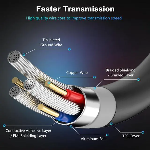 Alt view image 5 of 7 - USB 3.0 Male to Male Cable 25Ft,USB to USB Cable with Gold-Plated Connector for Hard Drive Enclosures, DVD Player, Laptop Cooler(25Ft/8M)