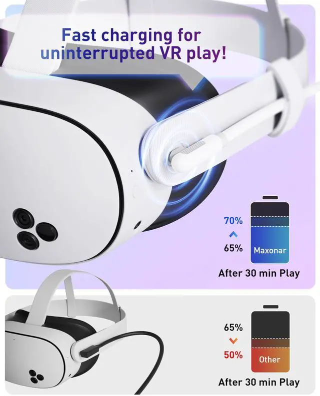 Alt view image 4 of 7 - VR Charging Link Cable 16FT Charge While Playing PC VR, USB 3.0 Stable Data, Built to Replace Meta Link Cable for Quest 3S / Quest 3 / Quest 2 / Pico 4 White