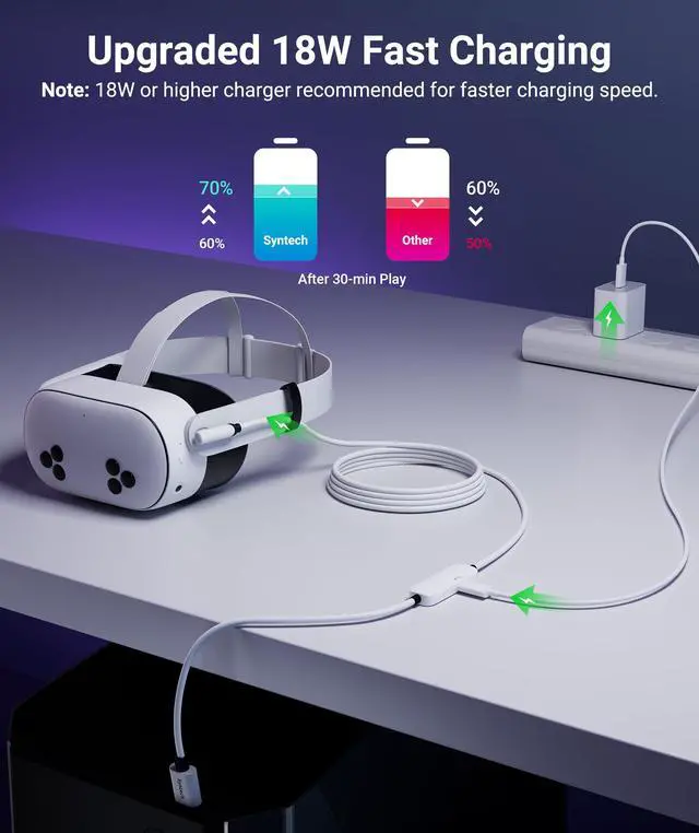 Alt view image 2 of 7 - Link Cable with Charging 20FT Compatible with Oculus/Meta Quest 3S/3 Accessories, Quest2/Pro, Pico4, Next-Gen VR Cable with USB 3.0 A to C Adapter for SteamVR, Charge & Link Simultaneously