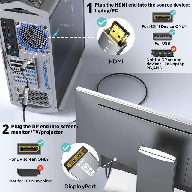 Alt view image 4 of 7 - HDMI to DisplayPort Adapter | 4K@60Hz Active HDMI 2.0 Male to DP 1.2 Female Converter Uni-Directional HDMI Cable Support HDCP 2.2 for PC,AMD,NVIDIA,Dell,HP,Mac,NS,PS5,Xbox One/Series X
