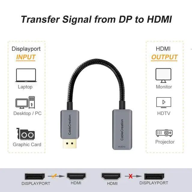 Alt view image 7 of 7 - Active DP to HDMI Adapter HDR 4K@60Hz 2K@144Hz 1080P@144Hz, Braided DisplayPort 1.4 to HDMI 4K Converter (Male to Female), Support Eyefinity Multi-Display, Aluminum