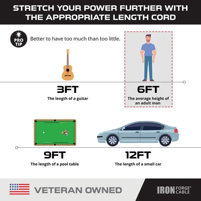 Alt view image 5 of 7 - 6 ft Appliance Extension Cord Gray 14/3 Heavy Duty - Flat Plug & Flat Cable 15 Amp 3 Prong SPT-3 for Major Home Appliances, 14 AWG