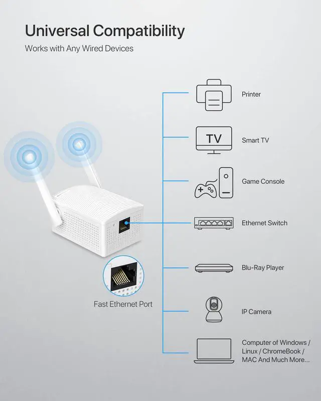 Alt view image 3 of 7 - Dual Band 1200Mbps WiFi Bridge, Convert Your Wired Device to Wireless Network, Works with Any Ethernet-Enabled Devices, WiFi to Ethernet Adapter with Standard RJ45 LAN Port, Easy Setup