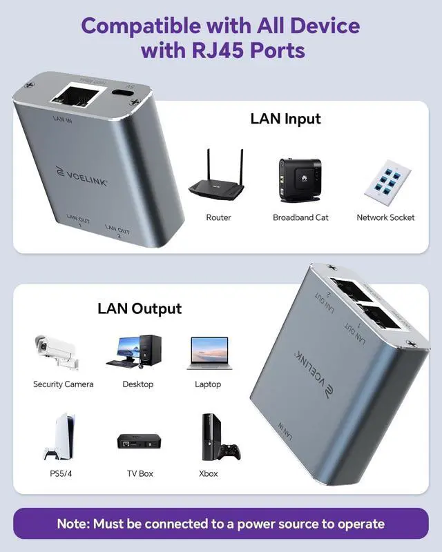 Alt view image 3 of 7 - 2-Pack Ethernet Splitter 1 to 2, 1000Mbps Ethernet Switch with USB Power Cable, Supports 2 Devices Simultaneously Networking, Compatible with Cat7/Cat6/Cat5, Ideal for PS5,Smart TVs, Laptops