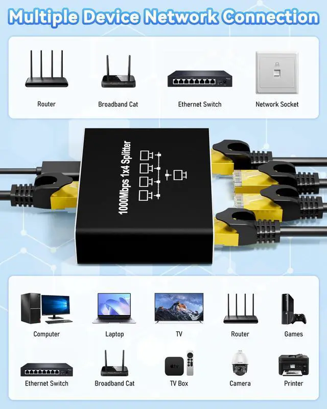 Alt view image 2 of 7 - Ethernet Splitter 1 to 4, Kit with 2 LAN Cable Cat6, 1000Mbps High-Speed RJ45 LAN Splitter Adapter to Connect 4 Devices Simultaneously, USB Powered RJ45 Network Extension for Cat8/7/6/5e/5 Cable