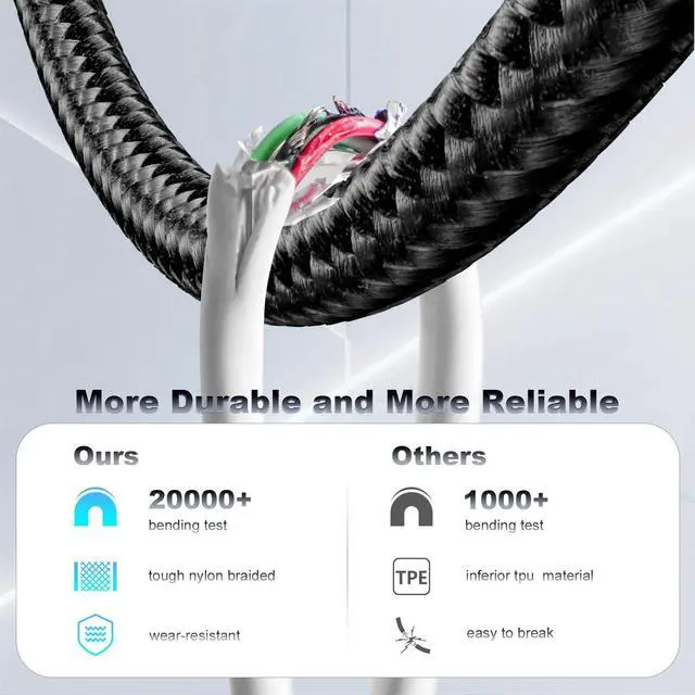 Alt view image 5 of 7 - 2-Pack Coiled USB C Cable for iPhone 17/16/15 All Series, USB A to Type-C Charger Flexible 1-3FT Length & Braided iPhone Fast Charging Cord for iPad Air 4/Mini 6/Galaxy/Pixel/Moto/LG