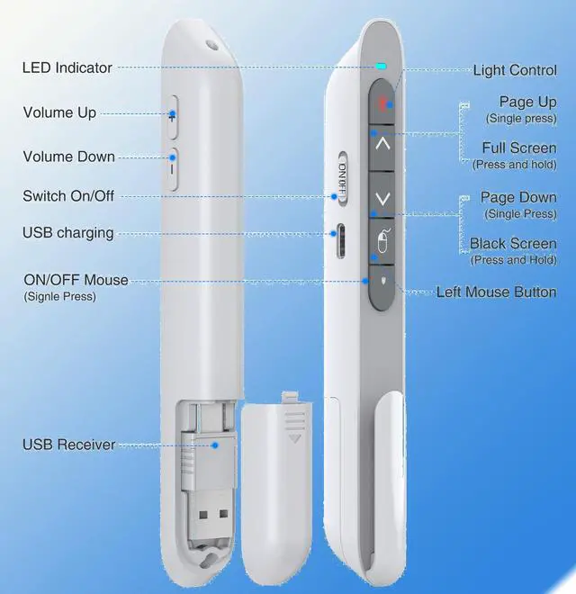 Alt view image 5 of 5 - Wireless Presentation Remote with Air Mouse White, RF 2.4GZ Rechargeable USB C Slide Clicker for Powerpoint Presentations for Laptop/Computer/MAC