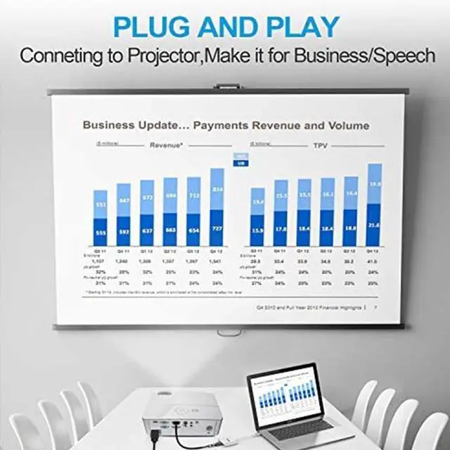 Alt view image 7 of 7 - USB C to HDMI Multiport Adapter USB 3.1 Gen 1 Thumderbolt 3 to HDMI 4K Video Converter /USB 3.0 hub Port PD Quick Charging Port with Large Projection